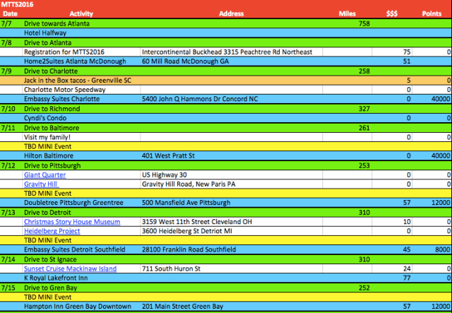 MTTS2016 Route Part 1