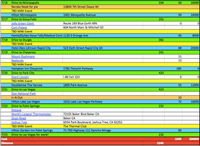 MTTS2016 Route Part 2